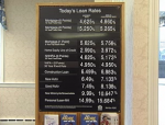 Today's Loan Rates